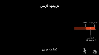 تاریخچه فارکس در تصویر