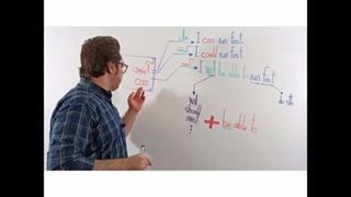 آینده فعل can