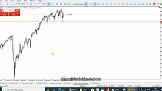 جلسه پانزدهم-پرایس اکشن- فرشیدزاده