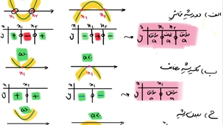 حل فعالیت صفحه ۸۶ ریاضی دهم