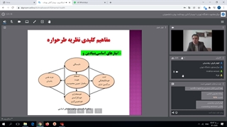 پارت اول کارگاه طرحواره درمانی کودک و نوجوان دکتر ویسانی
