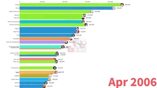 محبوب ترین کرکتر های انیمه ای از سال 2004تا2022