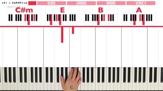 آموزش پیانو نوازی سریع - آموزش پیانو ایرانی  - (درجات گام در تئوری موسیقی)