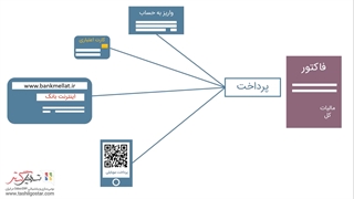 روش های پرداخت فاکتور در سازمان یار (Odoo ERP)