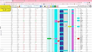 فیلتر ایچیموکو و روند صعودی  قسمت 4