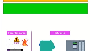 ذاتاً ایمن (Intrinsically Safe) چیست؟ (آموزش ابزاردقیق)