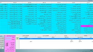 مشاهده موجودی کالاها به تفکیک انبارها و تعیین مشاهده موجودی کالاها دو واحدی(ترکیبی)