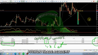 ناگفته های گفته نشده از ضرر کردن تریدرها در مارکت (34) - Trading Forex Live