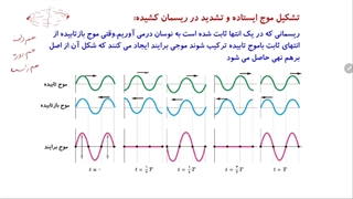 امواج ایستاده در تار