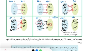 حل فعالیت صفحه ۹۶ ریاضی دهم