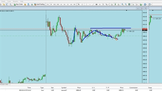 معامله در تایم پایین