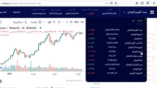 پلت فرم خرید و فروش بیت پین