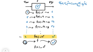 حل کار در کلاس صفحه ۱۰۳ ریاضی دهم