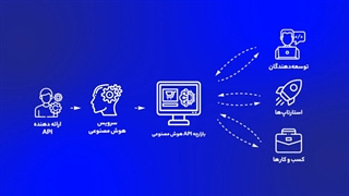 API مارکت AIBOX | بازارچه تخصصی APIهای هوش مصنوعی ای آی باکس