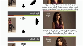 آموزش نورپردازی کلاسیک پرتره - نگاه شاپ