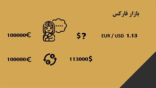 جلسه سوم معامله گری حرفه ای