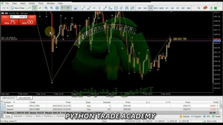 ترید لایو ارز طلا- سود بالای 1200 دلار با سیگنال شارپی (37)- Forex Gold Trading