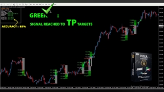 ایشا اندیکاتور