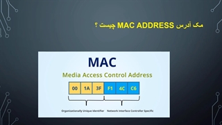 mac address