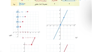 حل تمرین ۳ صفحه ۱۰۶ ریاضی دهم