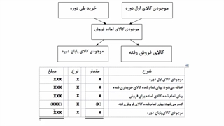 فصل 3 بخش 12 مقدمه