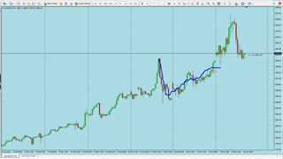 نوسانات شدید بابت بحران سیاسی