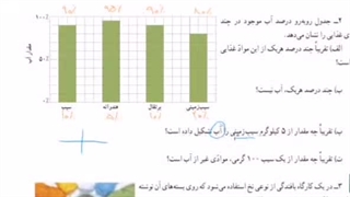 تمرین صفحه ۱۱۹ و ۱۲۰