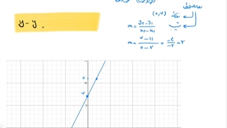 حل تمرین ۱۰ صفحه ۱۰۸ ریاضی دهم