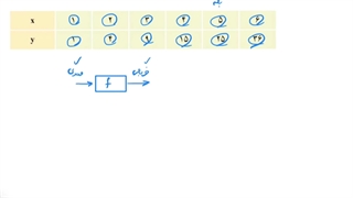 حل تمرین ۱۱ صفحه ۱۰۸ ریاضی دهم