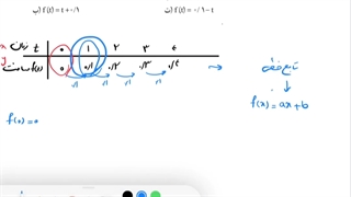 حل تمرین ۱۲ صفحه ۱۰۸ ریاضی دهم