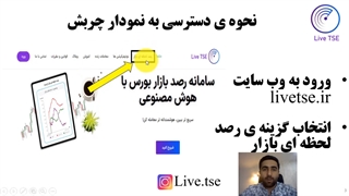 آموزش نمودار چربش در بازار بورس(لایو تی اس ای)