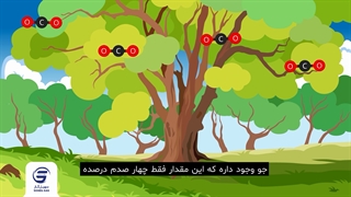 تفاوت بین دی اکسید کربن CO2و مونوکسیدکربن CO