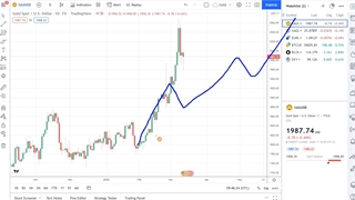 بهترین دارایی در شرایط بحران مالی