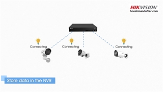 بررسی قابلیت anr در دوربین مداربسته هایک ویژن