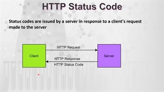 خطاهای http وبسایت به چه معناست؟