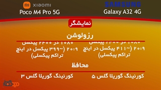 مقایسه POCO M4 Pro 5G و Galaxy A32 4G