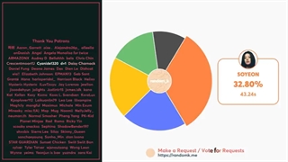 Tomboy lyrics+line distribution_gidle