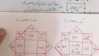 قاعده رک و رفد در علوم غریبه