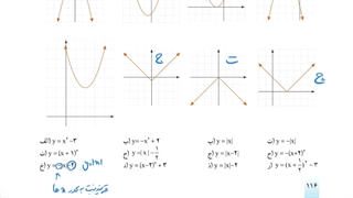 حل تمرین ۵ صفحه ۱۱۶ ریاضی دهم
