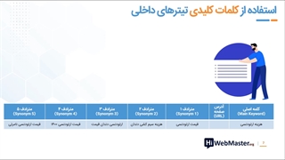 تگ های هدینگ (قسمت سوم جلسه چهارم از بخش سه)