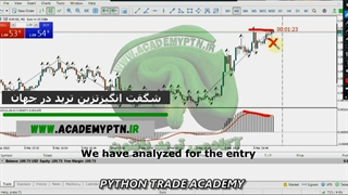 Prove the power Python Trader