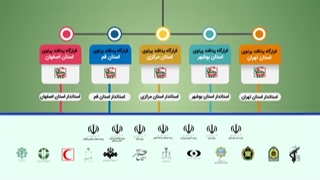 موشن گرافیک | «پدافند پرتوی»