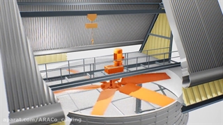 فن کولر هوایی(مبدل هوا خنک)