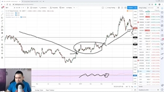 ترفندهای معاملاتی با rsi - چطور با rsi سود بیشتری بسازیم؟