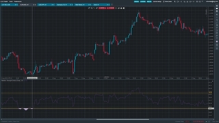 آموزش کار با اندیکاتور rsi