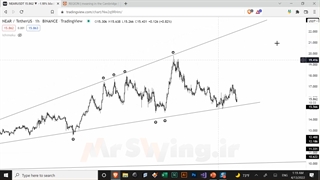 تحلیل جامع NEAR PROTOCOL مورخه ۲۴ فروردین
