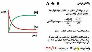 فصل 14- قسمت اول
