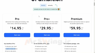 ۱۱ اندیکاتور، اسیلاتور و الگوی پرکاربرد، همزمان در تردینگ ویو