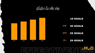 قالب پاورپوینت آماده