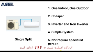تفاوت سیستم VRF و داکت اسپلیت